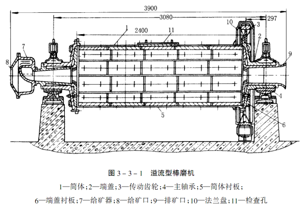 溢流型棒磨機(jī)